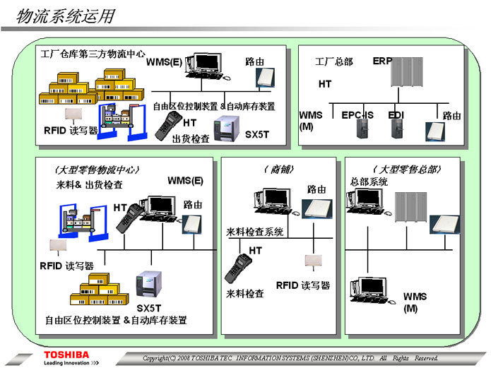 江阴条码管理软件企业生产管理软件仓库管理软