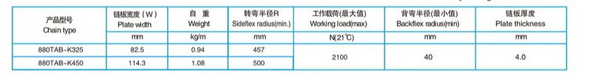 880TAB系列转弯链板配套表格