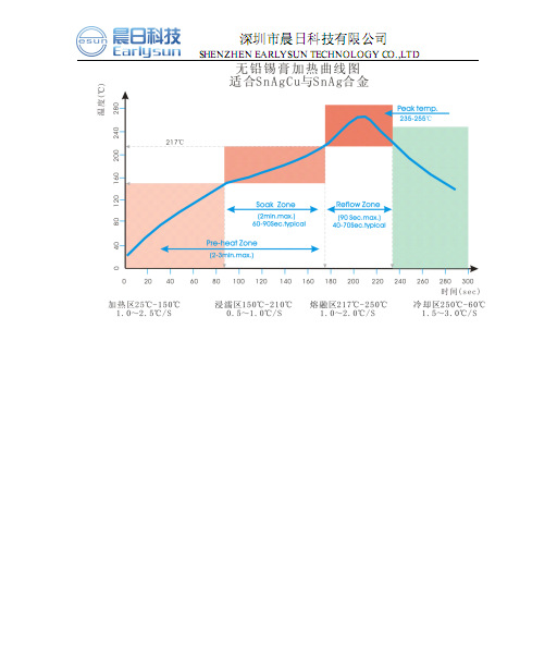 焊膏-晨日环保高效无铅高温锡膏ES-380系列-焊