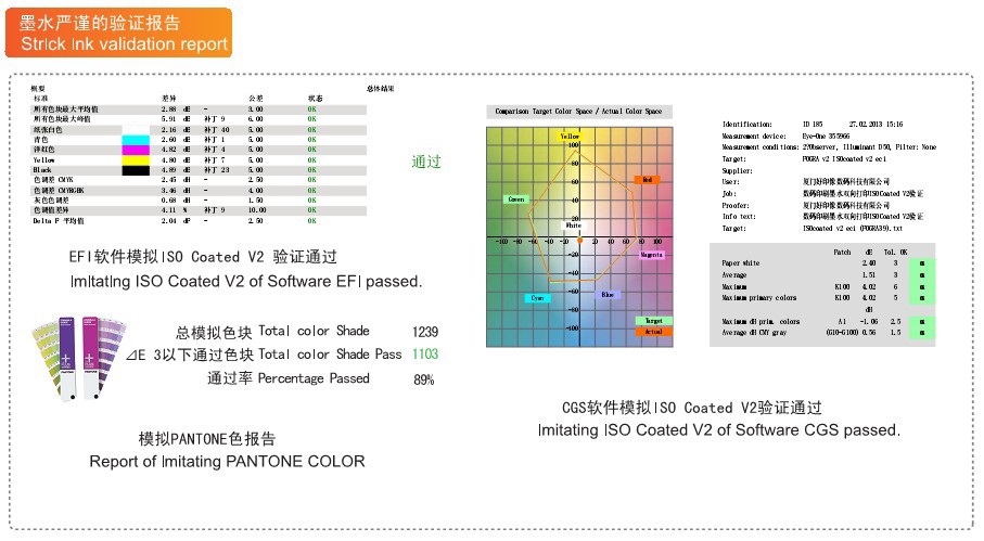 墨水严谨的验证报告