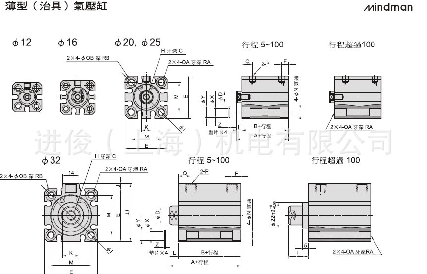 MCJQ技术图片
