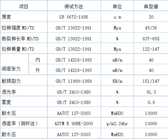 tpe物理特性