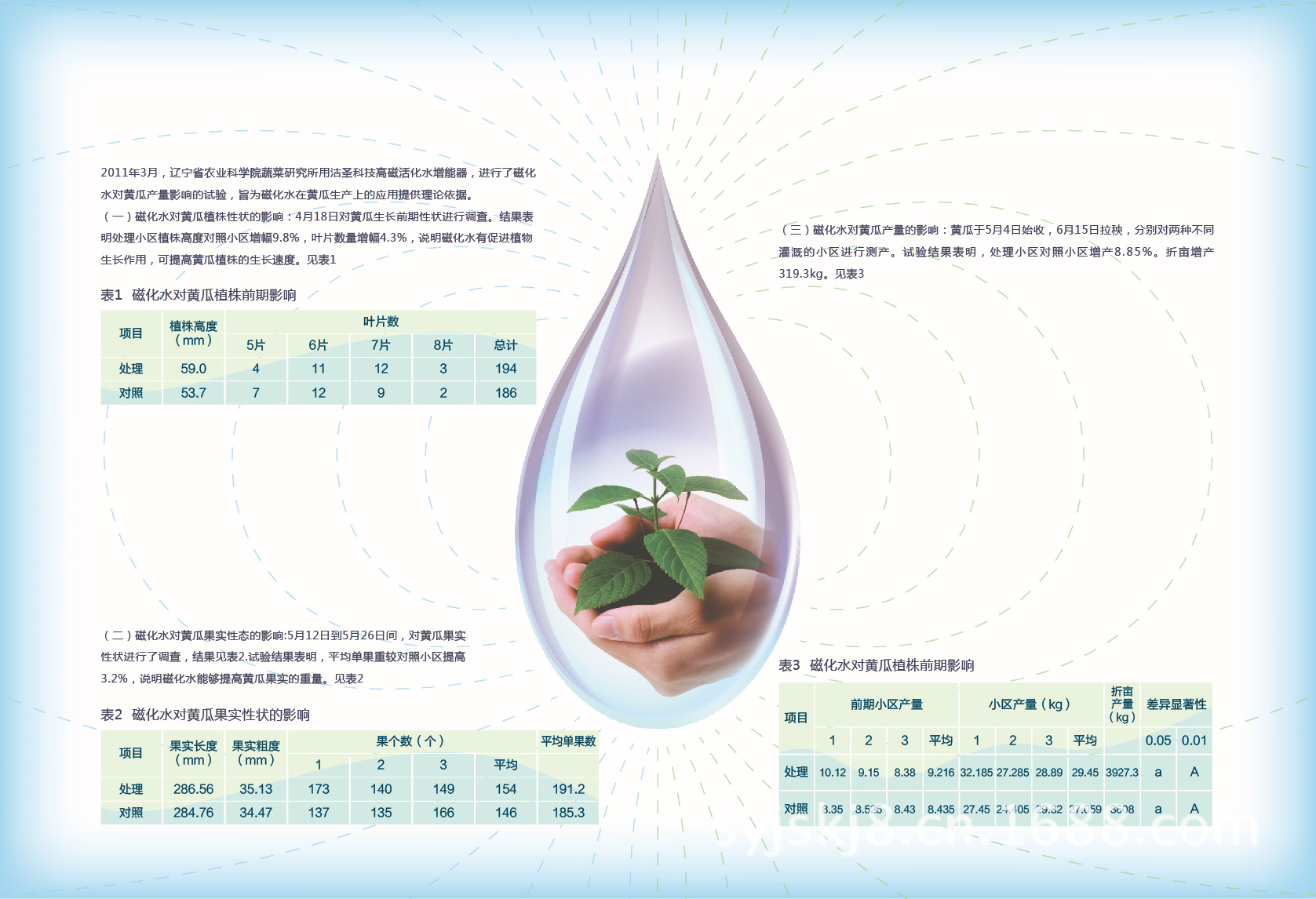 10洁圣科技 磁化水对农作物的作用-01