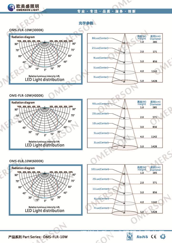 OMS-FLR-10W_页面_4