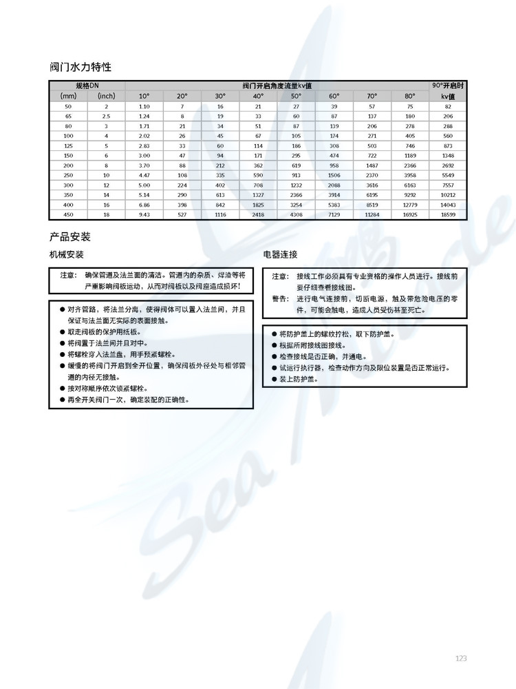 2012版 HVAC自控产品手册_页面_62