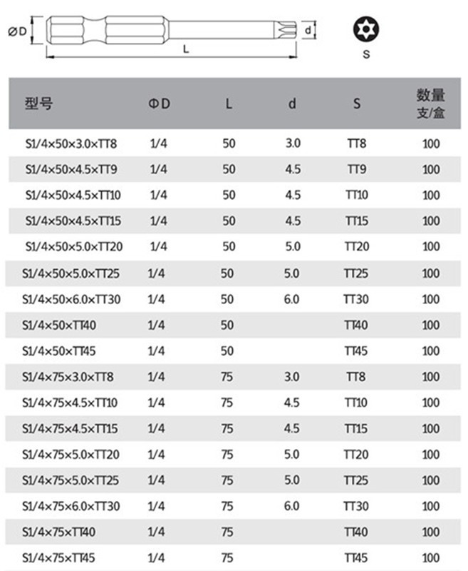 一字 十字 三角 梅花 内六角 u型 套筒风批咀 单头批头 双头批咀