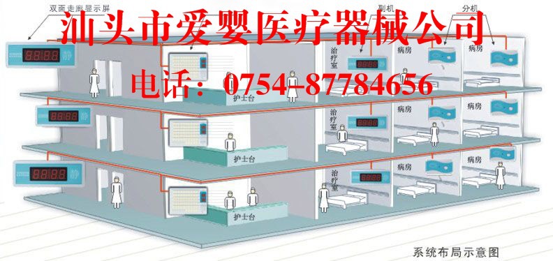 醫用智能呼叫系統