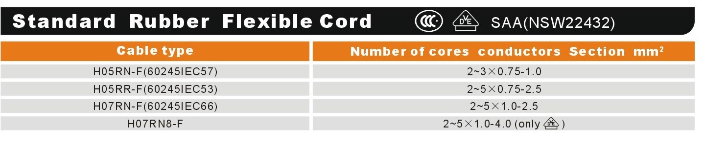 VDE SAA CCC (RUBBER) CORD