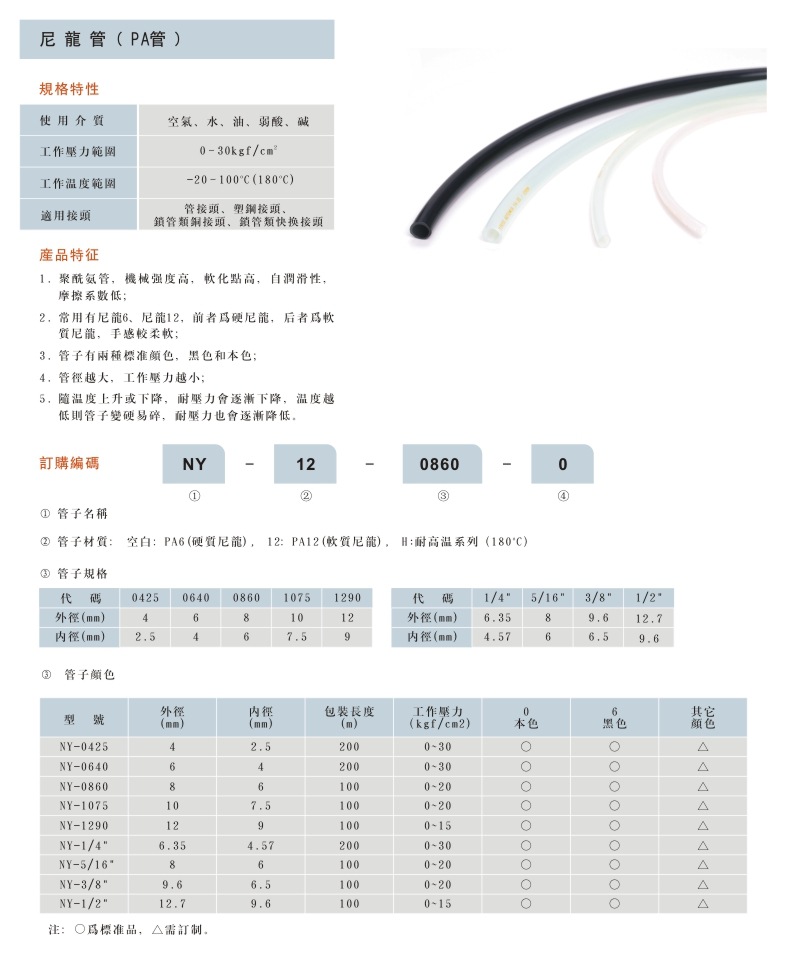 尼龍管