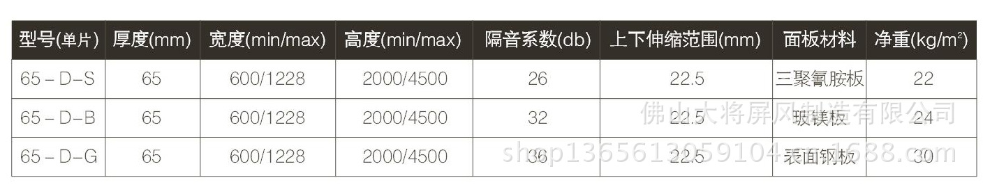 技术参数表