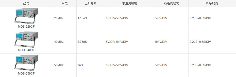 MOS600CF比較