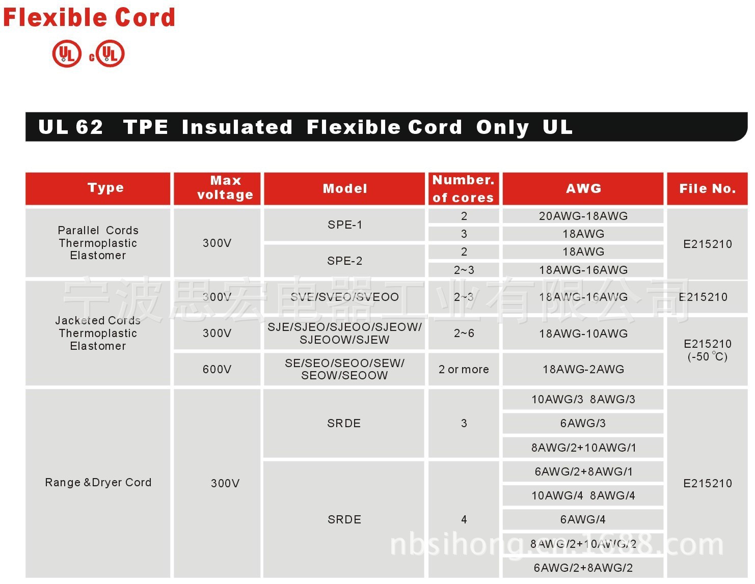 UL 62 TPE INSULATED FLEXIBLE C