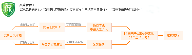 買傢保障