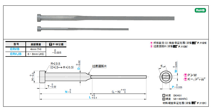 【高速钢SKH51精密级扁顶针(标准规格)】价格,厂家,图片,模具标准件,东莞市德晟精密工具配件有限公司-马可波罗网
