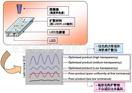 LED光源图2