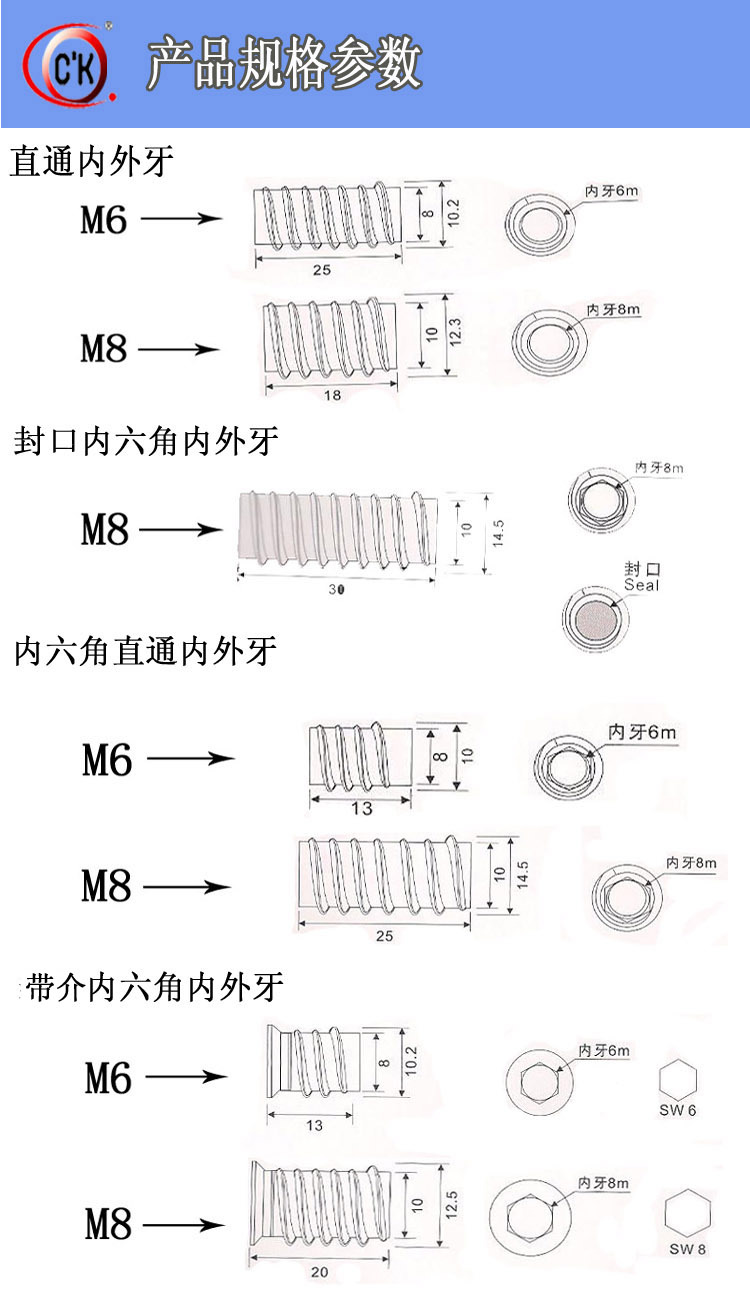 螺丝参数