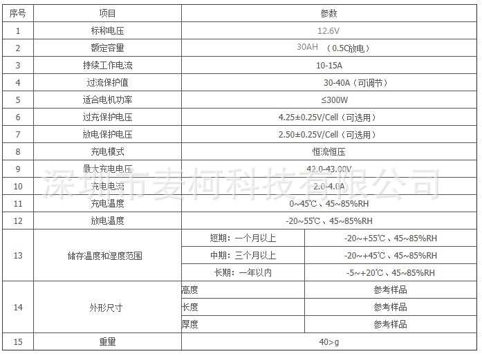 12.6v-30AH 详细参数图片