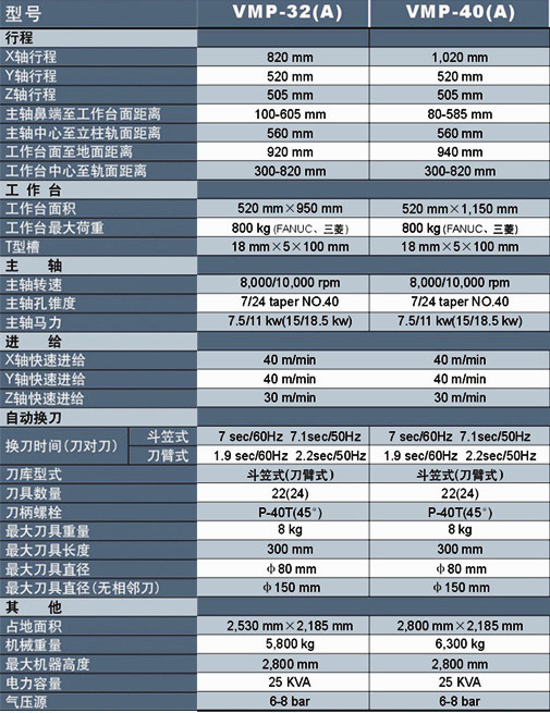 供应友佳加工中心数控加工中心机床/立式加工中心VMP-23