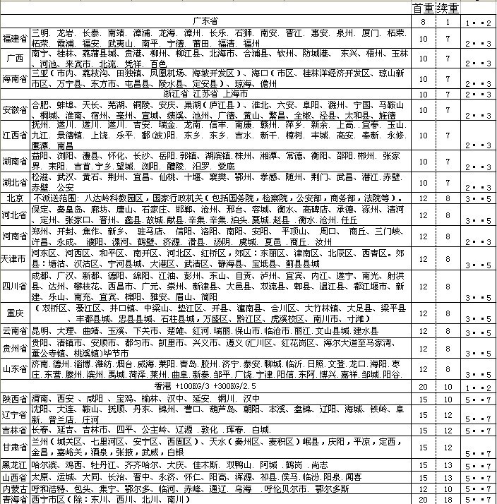 申通价格表