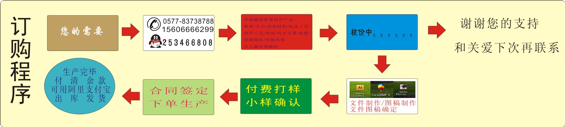 订购说明