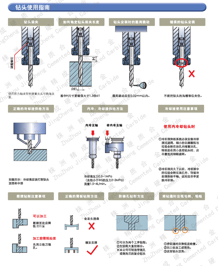 鑽頭使用指南