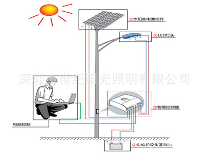 太阳能路灯