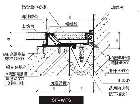 SF-WFS