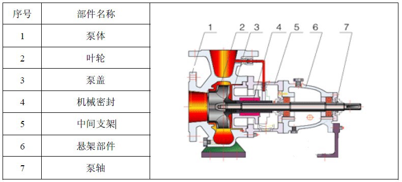 水泵厂家直销ih化工离心泵ih80-50-200