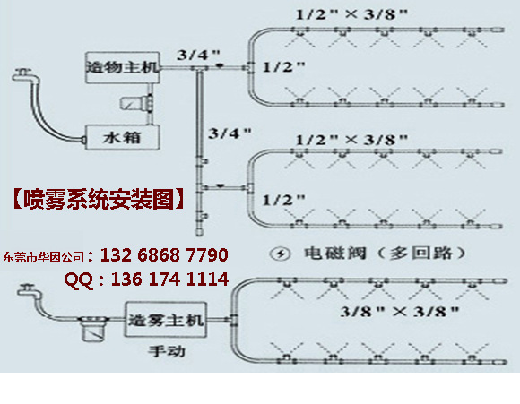 喷雾系统安装示意图