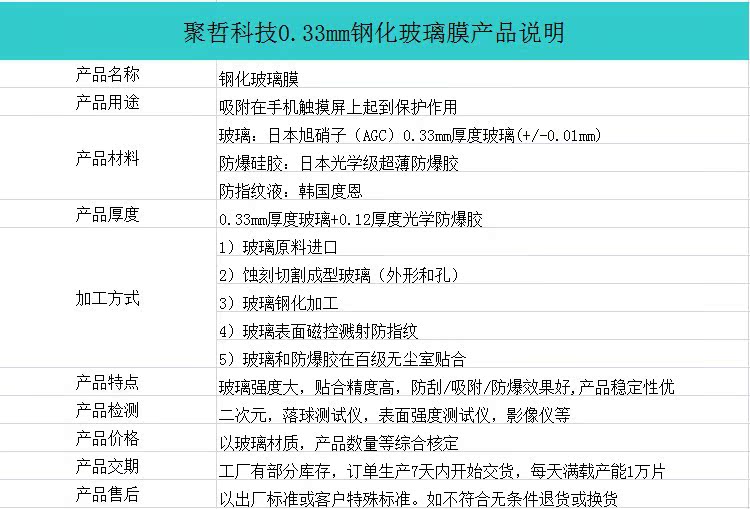 0.33钢化玻璃膜说明