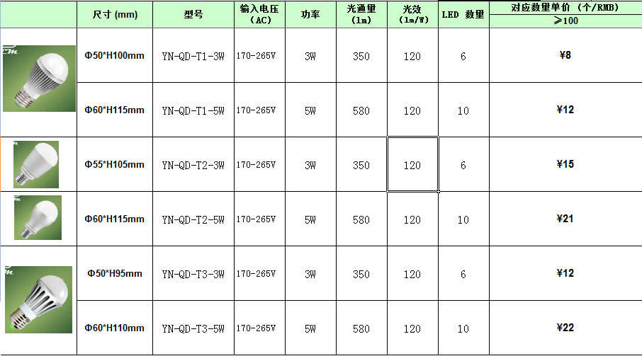 球灯参数