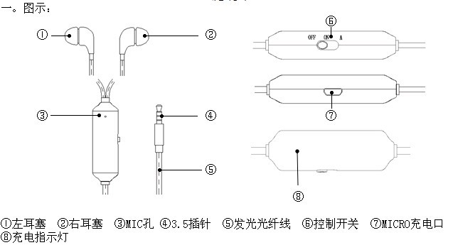 使用說明1