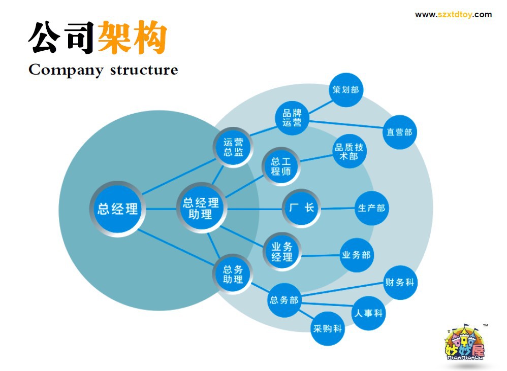 关于我们-2