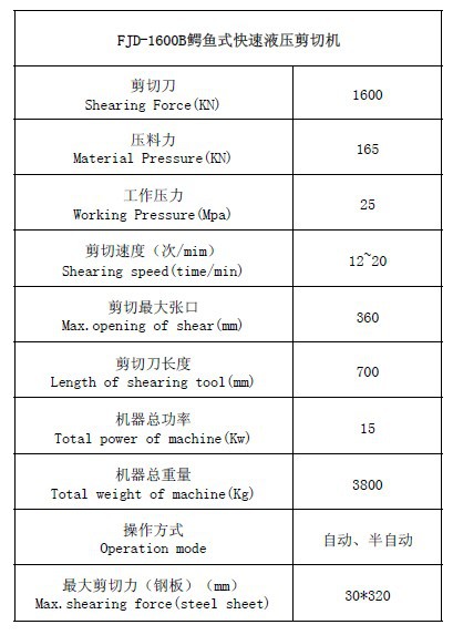 FJD-1600B鳄鱼式快速液压剪切机