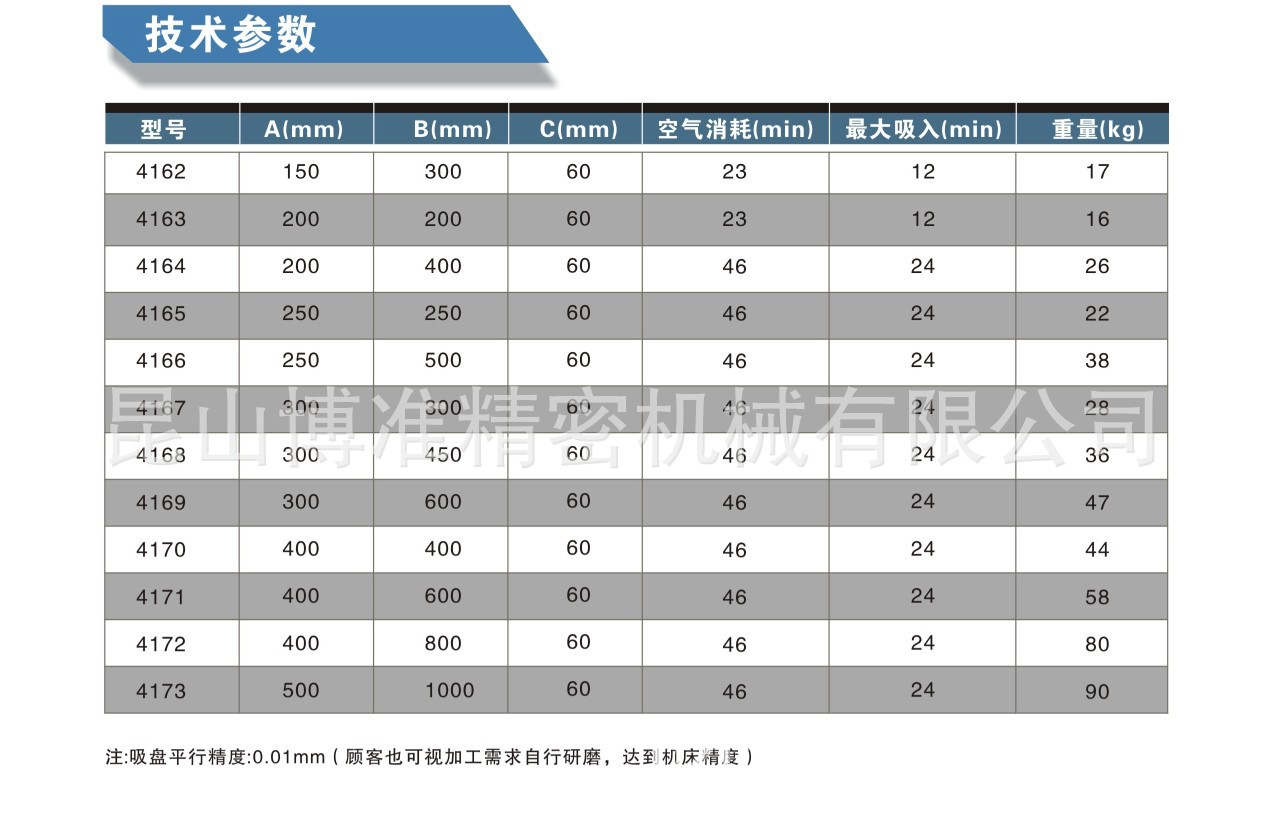 加工中心真空吸盘 cnc真空吸盘【厂家直销】18662675724