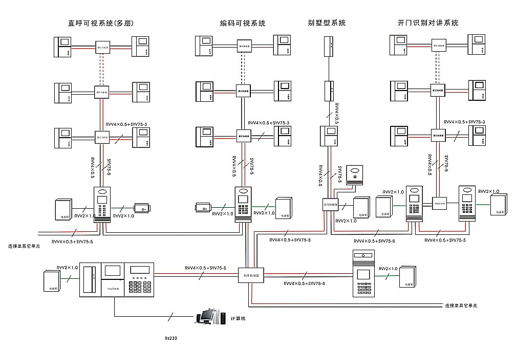 780I型楼层总线 隔离器价格及生产厂家-深圳威