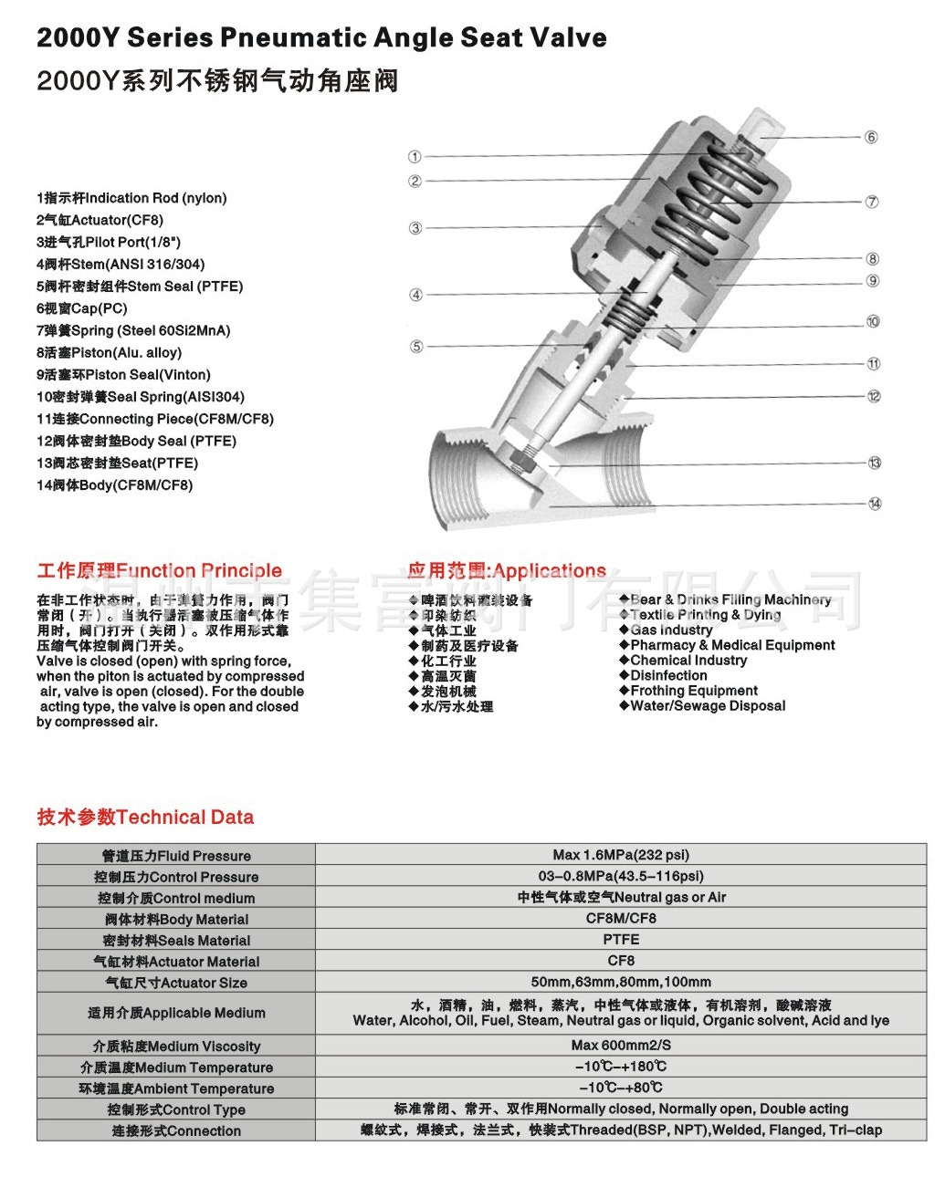 全不锈钢螺纹角座阀-1