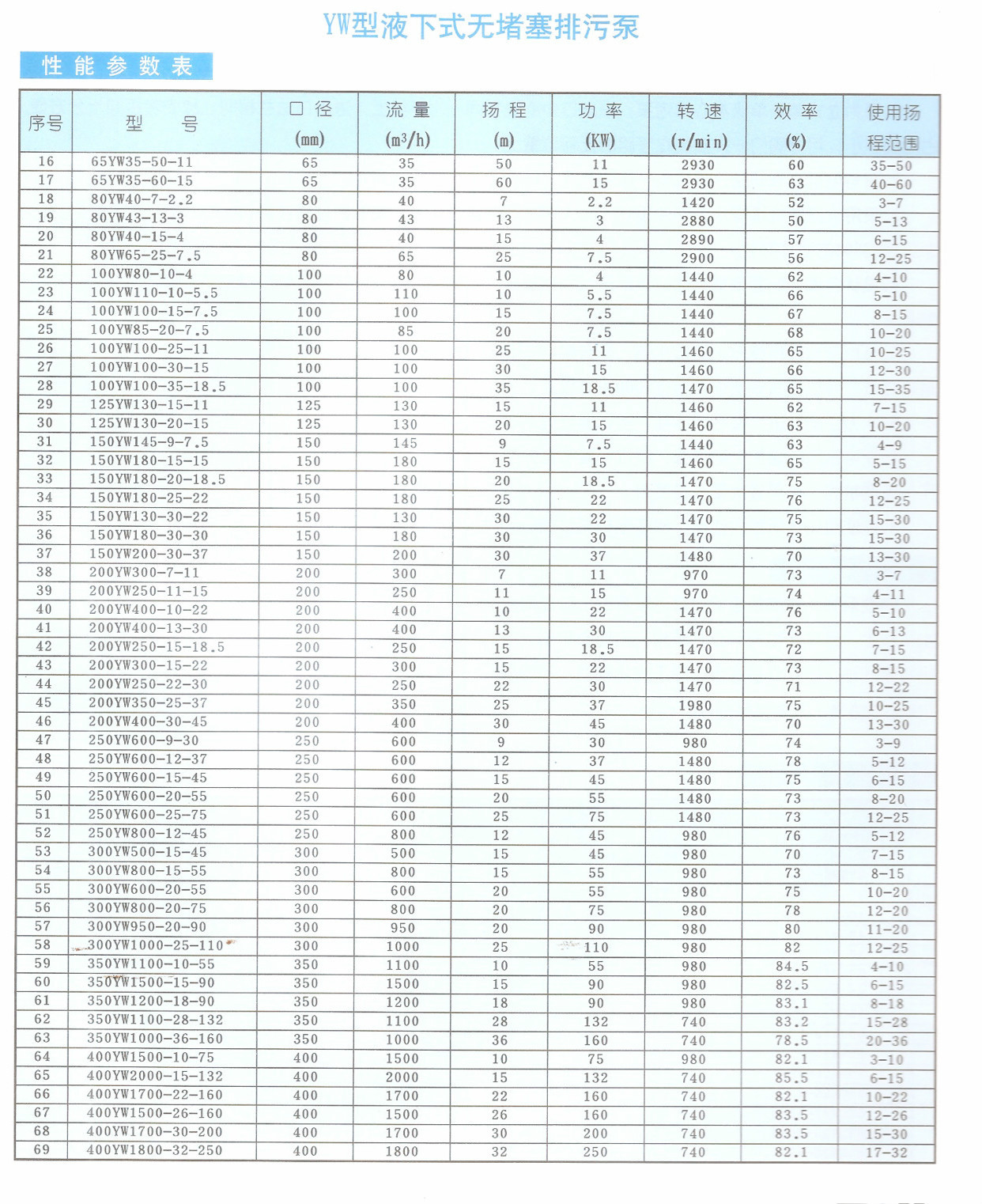 排污泵6第6页11