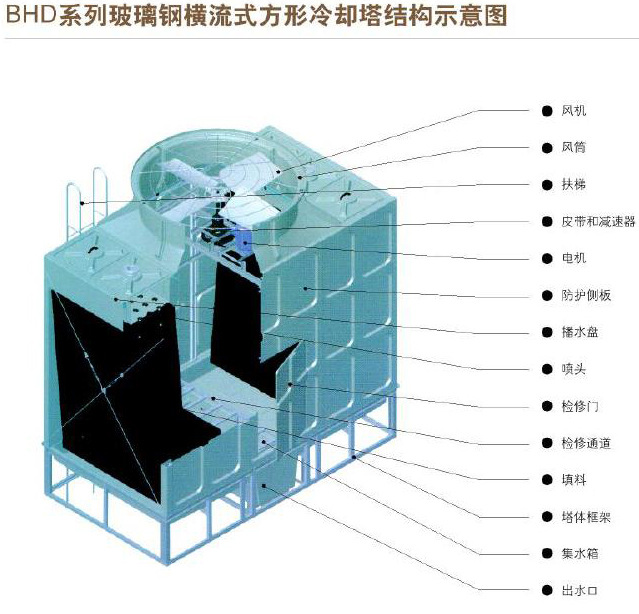 出售 方形逆流式不锈钢冷却塔 逆流式不锈钢冷却塔 不锈钢冷却塔