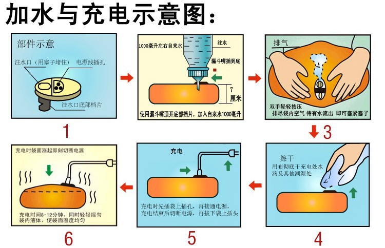 充電指示圖