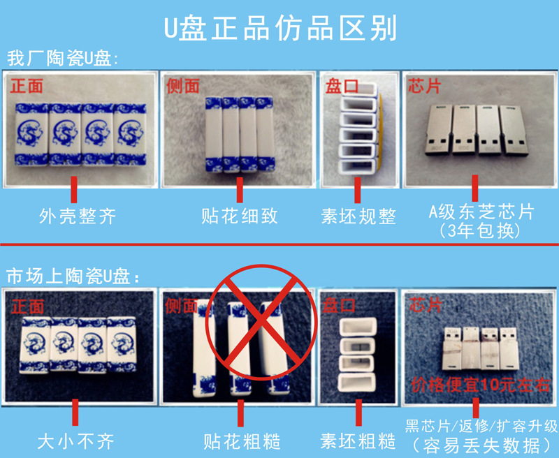 U盘仿品正品区别