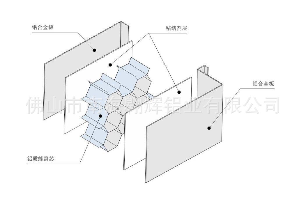 铝蜂窝结构图