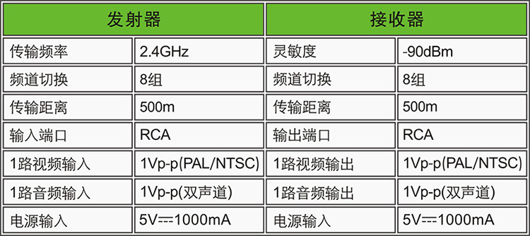 PAT370-A6CN-750R-2.4G AV Sende