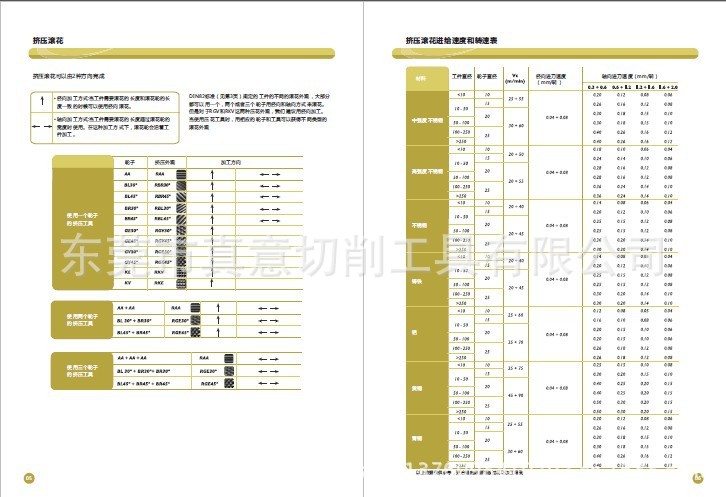 西班牙滚花轮版页5-6