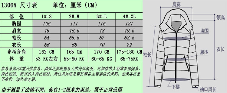 尺寸表