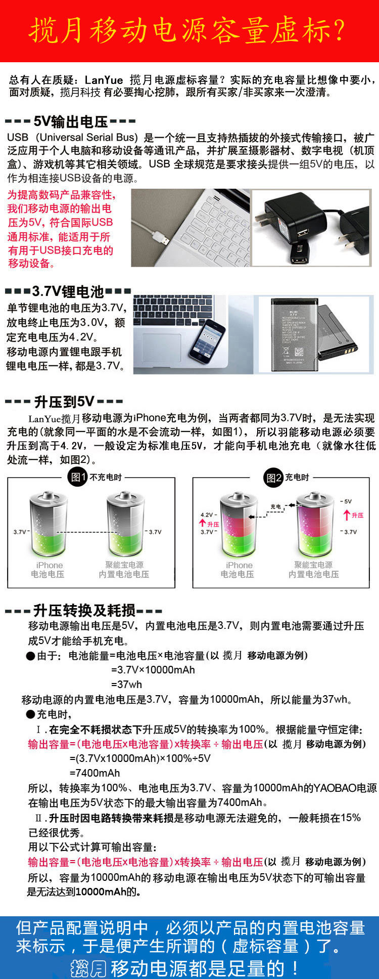 容量虚标？副本