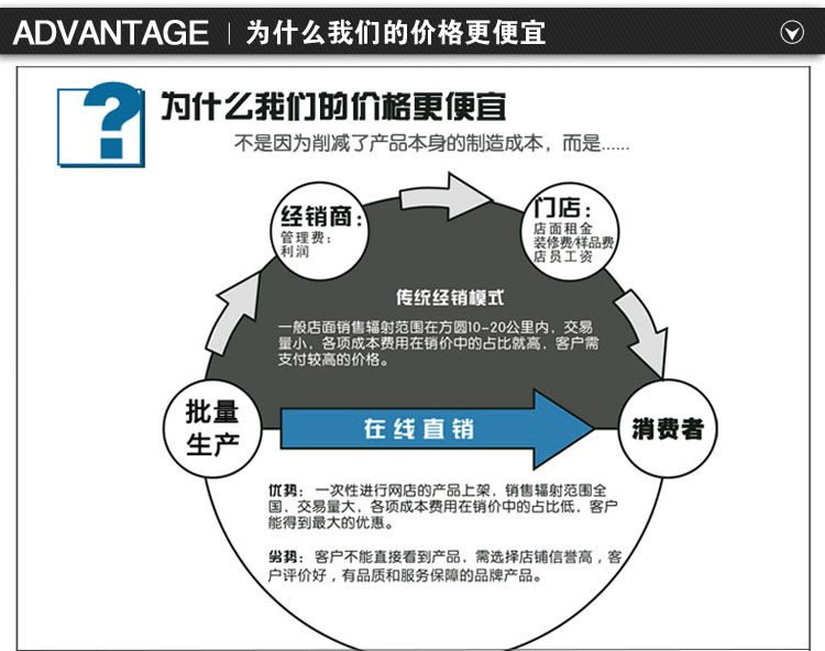 為什麼價格便宜