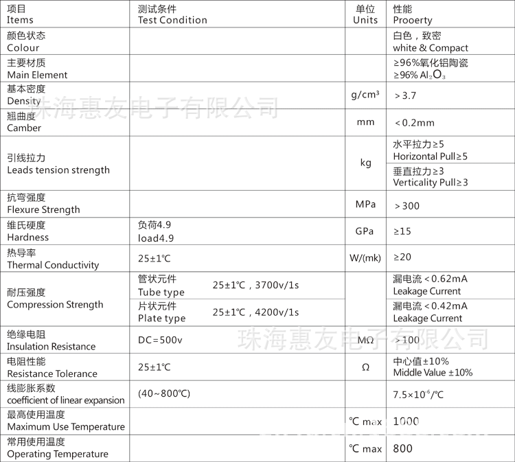 参数表