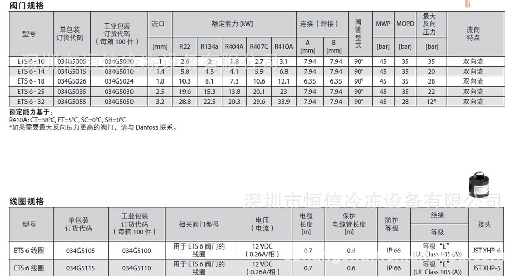 ETS6型號表格