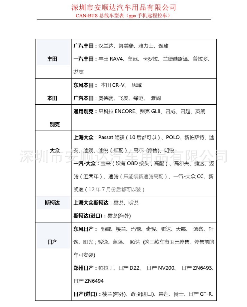 可安裝車型目錄-1